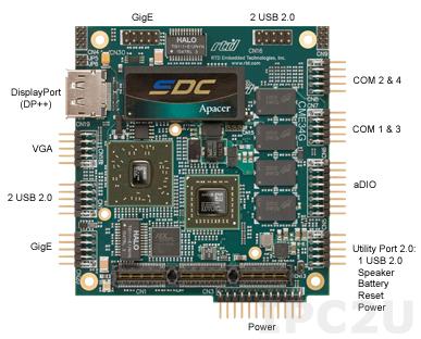 CMX34GSS615HR-2048 PCIe/104 процессорная плата с AMD Fusion G-Series FT1 615 МГц, 2Гб DDR3, SATA флеш 4Гб, до 32Гб max, VGA, Dual-mode DisplayPort(DP, DVI, HDMI), 4xRS232/422/485, 2xLAN, 9xUSB, 4xSATA, 6xPCIe х1 links, Аудио, рабочая температура -40...70C